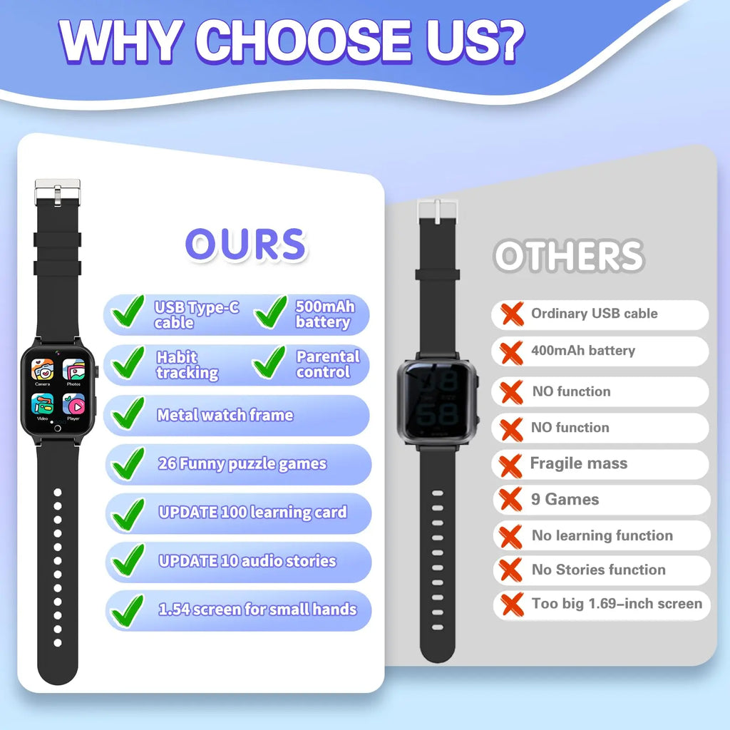 Advanced Kids Smart Watch – Games, Music Player, Video, Habit Tracker & Alarm Clock