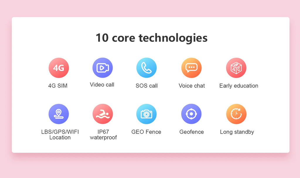 Kids 4G GPS Smartwatch – Video Calls, SOS, Camera & IP67 Waterproof Protection